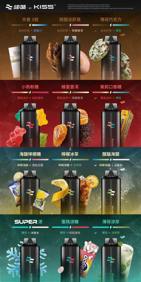 新品上市【WAGOO❣️哇酷拋棄式6500口❣️】by KIS5 的高端品牌 滿10送1